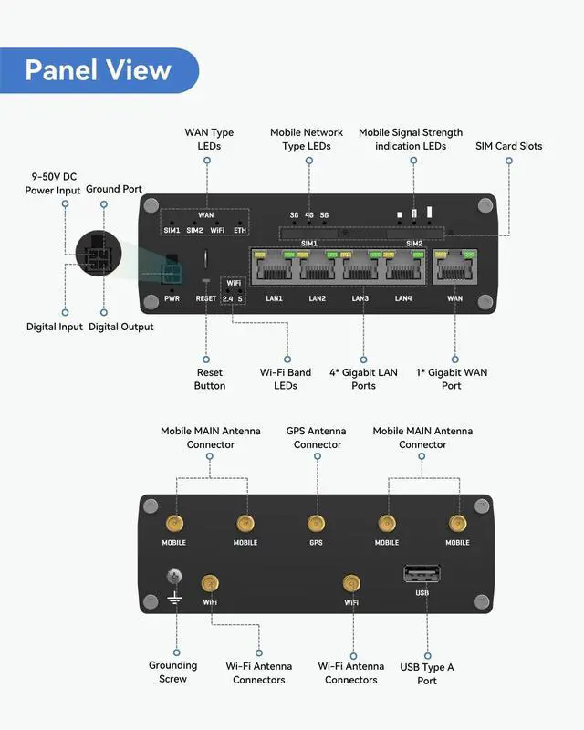 Alt view image 3 of 5 - Teltonika RUTM50000000 Industrial 5G Cellular Router and 5G LTE MIMO Combo 7-in-1 Antenna