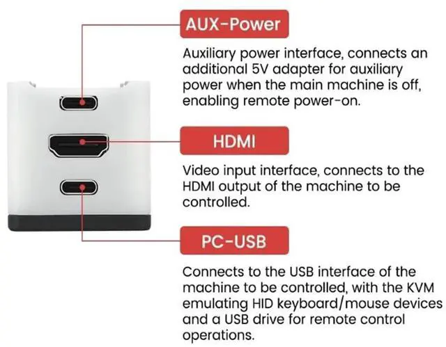 Alt view image 4 of 5 - 1PCS Sipeed NanoKVM Full Mini Remote Control Operation and Maintenance Server RaspberryPi