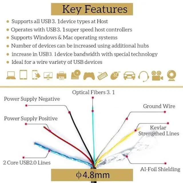 Alt view image 5 of 5 - phoossno USB Type C to B Extension Cable Active Optical USB 10Gbps 50ft 15m Backward USB2.0 and USB 1.1 Compatible with Camera Printer, Scanner, Game Controller, Meeting Room/Conference Room