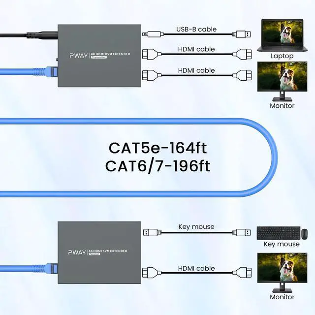 Alt view image 5 of 5 - 4K HDMI KVM USB Extender, 60m HDMI Over Ethernet Cat5e Cat6, Transmit 4K@60Hz Video Zero Latency