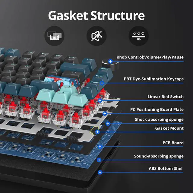 Alt view image 4 of 5 - iRoboosta 75% Mechanical Gaming Keyboard, Hot Swappable RGB Backlit Custom With Knob, Gasket Mount USB Wired, 82 Keys Black Blue Linear Red Switch (82 Black Blue)
