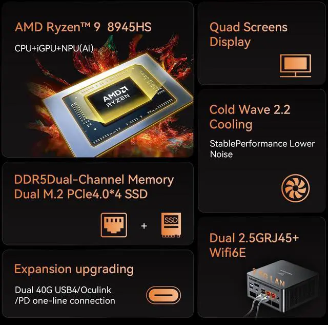 Alt view image 4 of 5 - MINISFORUM UM890 Pro Mini PC Ryzen 9 8945HS (up to 5.2GHz) Desktop Computer 64GB RAM DDR5 5600MHz &1TB PCIe 4.0 SSD, Cculink Mini PC Quad Display HDMI/DP1.4/USB-C, AMD Radeon 780M/Dual LAN 2.5G