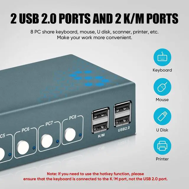 Alt view image 3 of 5 - USB 2.0 HDMI KVM Switch 1 Monitors 8 Computers, 4K@30Hz KVM Switches for 8 Computers Sharing Monitor Keyboard Mouse Hard Drives Printer, with EDID Adaptive,