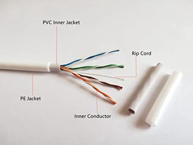 Main image of NTZNDZ 160ft White Outdoor Cat5e Ethernet Cable - Waterproof Double Jacket Cord, Direct Burial, UTP, High-Speed, POE Compatible, Weatherproof & UV Resistant, Heavy-Duty, with Wall Mounting Clips
