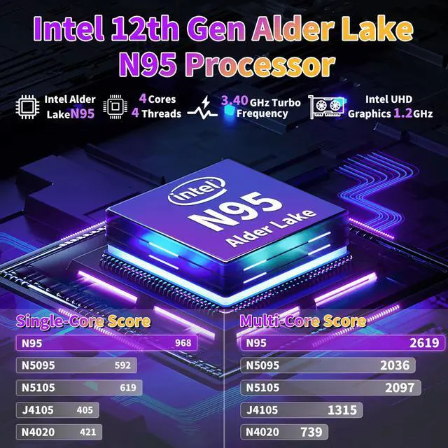 Alt view image 2 of 5 - 16" Purple Laptop Computer 12G LPDDR5 RAM 512GB NVMe SSD Alder Lake N95 CPU, 2K FHD(1920 * 1200) IPS Screen/Color Backlit KB/Fingerprint/Win 11 Pro PC for Business Work Study (12G+512GB)