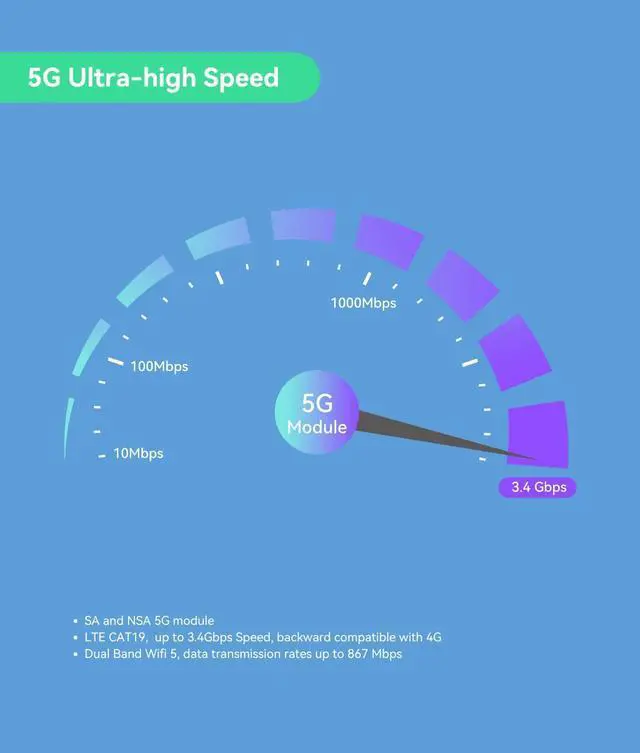 Alt view image 4 of 5 - LINOVISION Industrial Teltonika 5G Cellular Router RUTM50 and 5G LTE MIMO Combo 7-in-1 Antenna