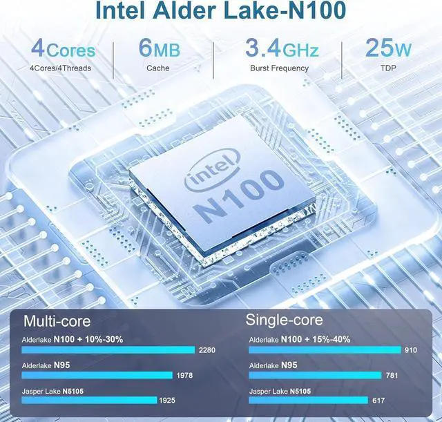 Alt view image 3 of 4 - N100 Mini PC, Intel 12th Gen N100(up to 3.4GHz), 16GB DDR4 500GB SSD Dual LAN Mini Computers, Build-in Power Supply Mini PC Support 4K Dual Display/USB3.2/WiFi 5/BT5/Gigabit Ethernet Home/Office