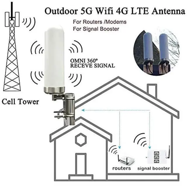 Alt view image 3 of 5 - 5G 4G LTE Antennas Outdoor Omni Directional Cellular 5G WiFi Antenna Long Range SMA N Male ts9 Antenna 4G LTE External Wide Band 698-6000MHz 10dBi with Cable Pole (Full Kit)