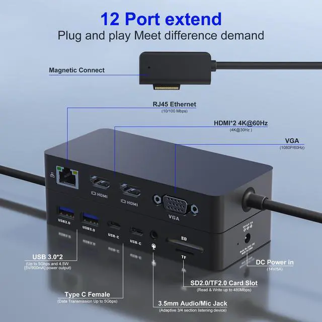 Alt view image 2 of 5 - Microsoft Surface Docking Station with Triple Displays Dual HDMI+VGA, 12 in 1 Surface Dock for Surface Pro 11/10/9/8/X/7/6/5/4/3, Surface Laptop 7/6/5/4/3/2/1, Surface Laptop Go 3/2/1, Surface Book