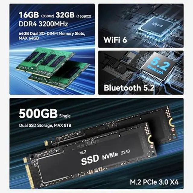 Alt view image 2 of 5 - Beelink Mini PC EQR5 5650U AMD Ryzen 5 Processor(6C/12T, up to 4.2GHz), Micro Computer 8GB DDR4 500GB SSD Built-in PSU, Mini Computers Dual HDMI/4K 60Hz/WiFi6/BT5.2 Home/Office/HTPC