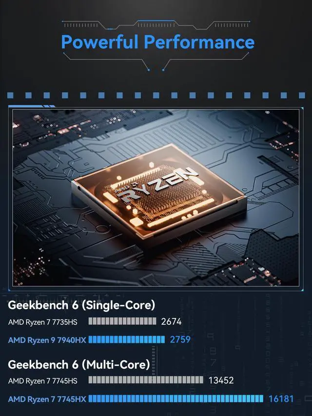 Alt view image 3 of 5 - MINISFORUM Mini PC BD795M M-ATX Motherboard AMD Ryzen 9 7945HX(16C/32T, up to 5.4GHz) Barebone Gaming PC, HDMI/DP Output, 2X PCIe4.0 SSD, 2X SATA3.0 HDD/SSD Slot, RJ45 2.5G LAN AMD Motherboard