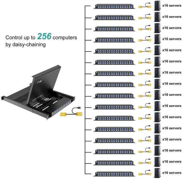 Alt view image 4 of 5 - MT-VIKI Rack KVM Switch w/17'' LCD Monitor, 16 Port VGA KVM Switch with Keyboard Touchpad Monitor, Fit for 1U 19'' Rack, OSD/Hotkey/Button [(with 16 VGA KVM Cable)]
