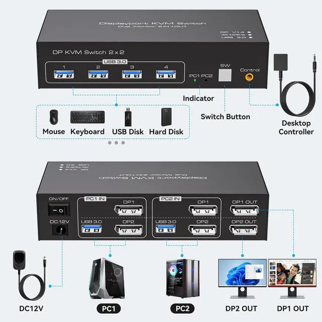 Alt view image 2 of 5 - Displayport KVM Switch 2 Monitors 2 Computers 4K@144Hz USB3.0 KVM Switch for 2 Computers Share Dual Displays and 4 USB Devices Support Extended/Copy Mode with Desktop Controller