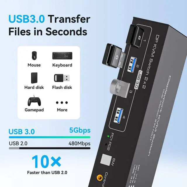 Alt view image 4 of 5 - Displayport KVM Switch 2 Monitors 2 Computers 4K@144Hz USB3.0 KVM Switch for 2 Computers Share Dual Displays and 4 USB Devices Support Extended/Copy Mode with Desktop Controller