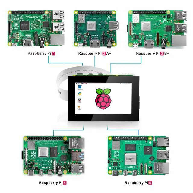 Alt view image 4 of 5 - OSOYOO 3.5 Inch DSI Touchscreen for Raspberry Pi 5 4 3 2 CM3 CM4 - IPS capacitive Touch Display, 800x480 Resolution,Plug and Play, Compatible with Raspberry Pi OS, Ubuntu