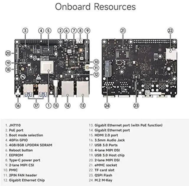 Alt view image 5 of 5 - VisionFive2 Open Source RISC-V Single Board Computer, Quad-core StarFive JH7110 64-bit CPU, LPDDR4 8GB RAM 3D GPU, Dual Gigabit Network M.2 M-Key Port, Support Linux (Bundle 3-with WiFi 6 Dongle)