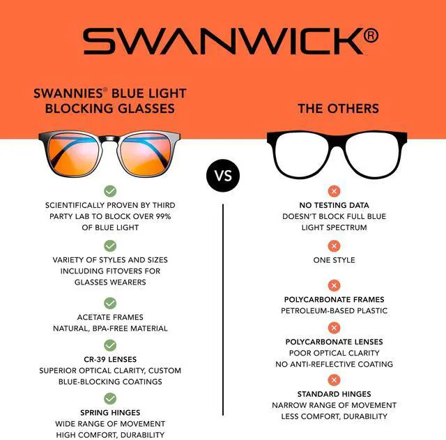 Alt view image 5 of 5 - Swanwick HARVARD NIGHT SWANNIES - Premium Blue Light Blocking Glasses, Clear Lens, Block Blue Light from Gaming PC, Smartphone w/FREE $497 Training Course (Black, Regular)