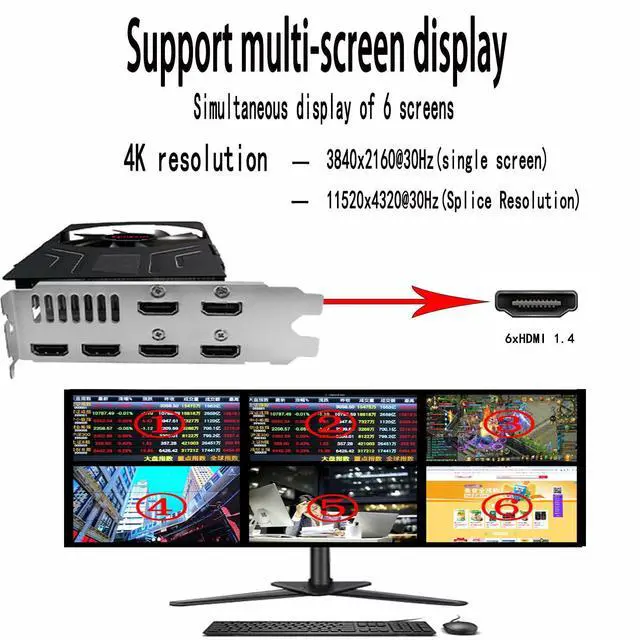 Alt view image 3 of 5 - Xynsviu Radeon R7 350 4G Graphics Card, with 6 HDMI Monitor Graphics Card,Computer PC GPU GDDR5 128 Bit DirectX 12 PCI Express X16 3.0, DisplayPort Low-Profile Video Cards (AMD R7 350 4G 6HDMI)