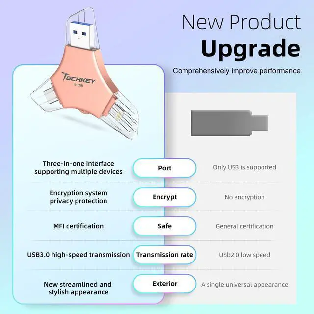 Alt view image 2 of 5 - MFi Certified USB 3.0 Flash Drive 512GB for iPhone 3in1 External Memory Photo Keeper Storage Stick for Picture/Video/Data Saver/Backup High Speed Thumb/Jump/Hard Drives for iPad/Android/PC (Rose Pink)