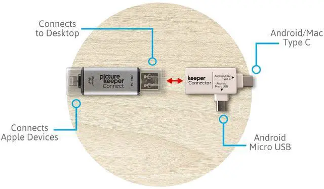 Alt view image 5 of 5 - Picture Keeper Connect Photo & Video Flash Drive for PCs, Apple, & Android Devices, 64GB Flash Drive