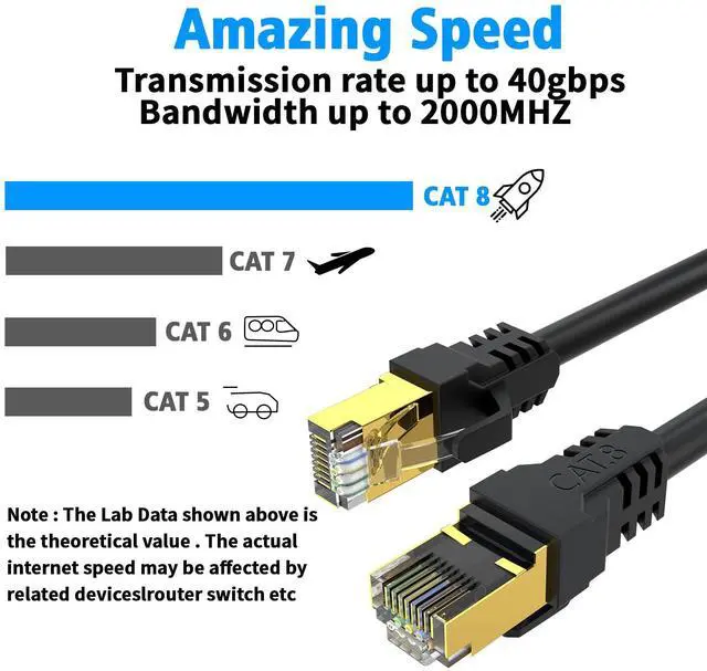 Alt view image 4 of 5 - YSONG Cat 8 Ethernet Cable 250t,High Speed 40Gbps,2000Mhz,26AWG,Gold Plated RJ45 Connector,for Outdoor&Indoor Weatherproof UV,for/PC/Modem/Router/Gaming,Faster Than Cat7/Cat6/Cat5