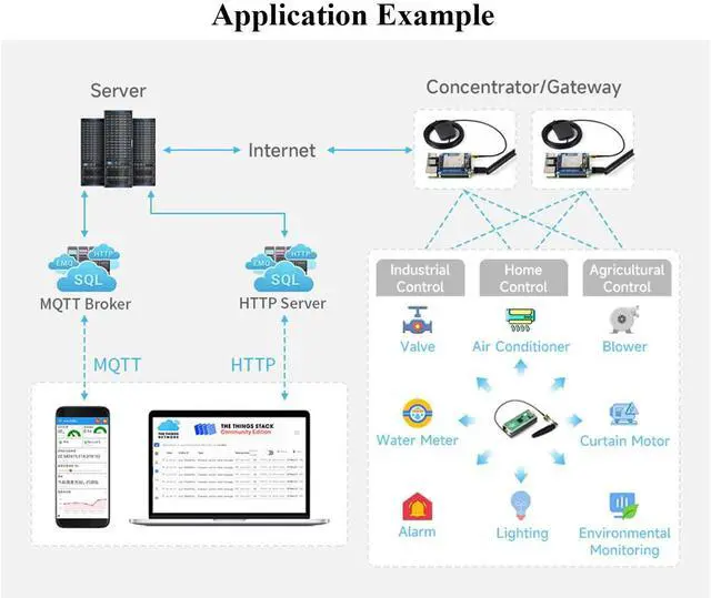 Alt view image 5 of 5 - SX1302 915M LoRaWAN Gateway HAT Compatible with Raspberry Pi 5/4B/3B/Zero/Zero W/Zero 2W/Pico/Pico W/Pico 2, Mini-PCIE Socket, Long Range Transmission, Large Capacity