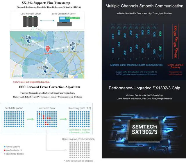 Alt view image 4 of 5 - SX1302 915M LoRaWAN Gateway HAT Compatible with Raspberry Pi 5/4B/3B/Zero/Zero W/Zero 2W/Pico/Pico W/Pico 2, Mini-PCIE Socket, Long Range Transmission, Large Capacity
