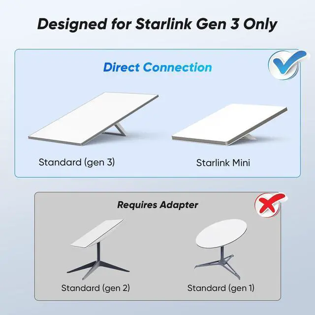 Alt view image 4 of 5 - Starlink Gen 3 Mount - Wall Mount for Starlink Gen 3 Router & Power Supply, Space-Saving and Durable Starlink Accessories, Easy Installation for Starlink Router, Modem Router Combo, Mesh Node