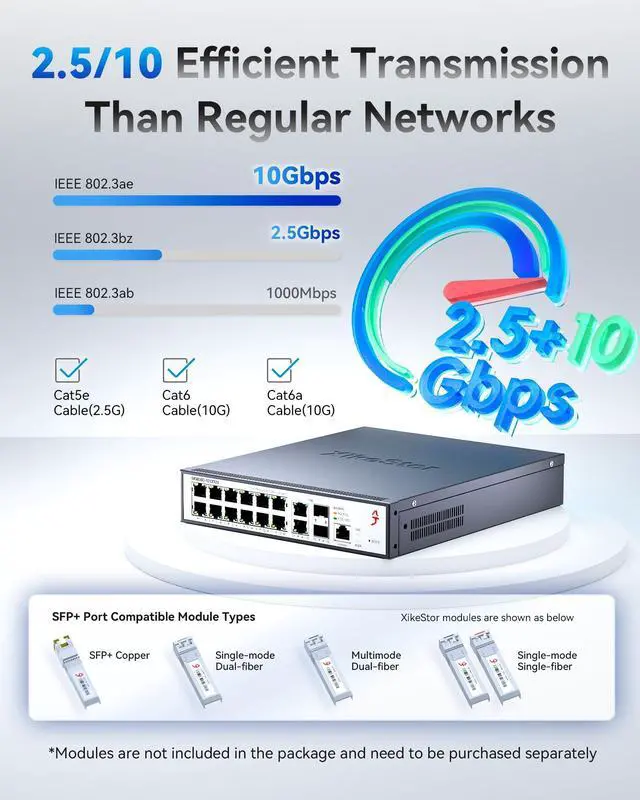 Alt view image 5 of 5 - XikeStor 16-Port 2.5G L3 Managed Ethernet Switch, 2.5Gb Network Switch with 12x2.5G RJ45|2x10G RJ45|2x10G SFP+ Ports, DHCP/OSPF/BGP/VLAN/ACL/LACP/IGMP Supported, Built-in Smart Fan, Desktop/Wall-Mount