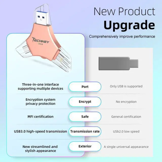 Alt view image 2 of 5 - MFi Certified USB 3.0 Flash Drive 256GB for iPhone 3in1 External Memory Photo Keeper Storage Stick for Picture/Video/Data Saver/Backup High Speed Thumb/Jump/Hard Drives for iPad/Android/PC (Rose Pink)