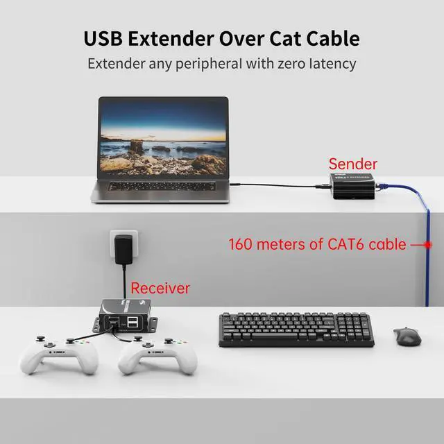 Alt view image 2 of 5 - eKL USB Extender Over Cat5e Cat6 Ethernet Cable up to 524ft/160M with 4 USB 2.0 Ports Plug and Play No Driver Supports Touch Screen Webcam Keyboard and Mouse
