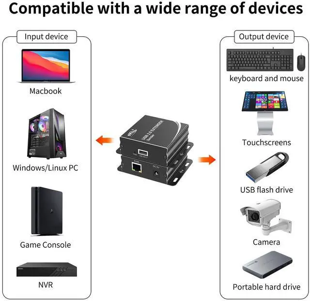 Alt view image 3 of 5 - eKL USB Extender Over Cat5e Cat6 Ethernet Cable up to 524ft/160M with 4 USB 2.0 Ports Plug and Play No Driver Supports Touch Screen Webcam Keyboard and Mouse