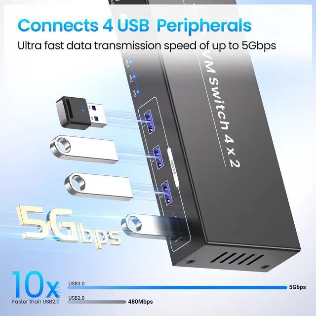Alt view image 4 of 5 - USB 3.0 4 Port HDMI + Displayport KVM Switch 2 Monitors 4 Computers, 4K60Hz Dual Monitor HDMI DP KVM Switch for 4 Computers Sharing 1 Set of Keyboard, Mouse and 2 Monitors