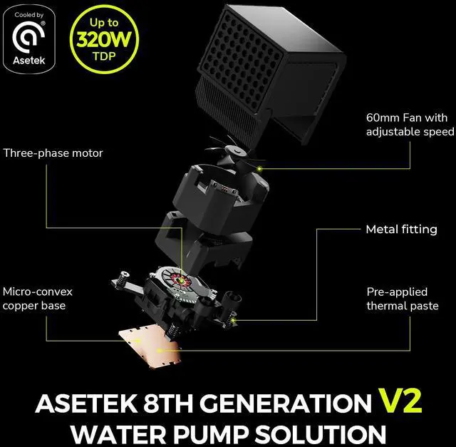 Alt view image 4 of 5 - TRYX Panorama 360 ARGB 360mm AIO 6.5'' AMOLED Curved Screen 3D Anamorphic Effect Display Customizable AIO Cooler 360mm Asetek 8th Gen V2 320w TDP Magnetic ARGB Fan Intel LGA 1851/1700 AMD AM5/AM4