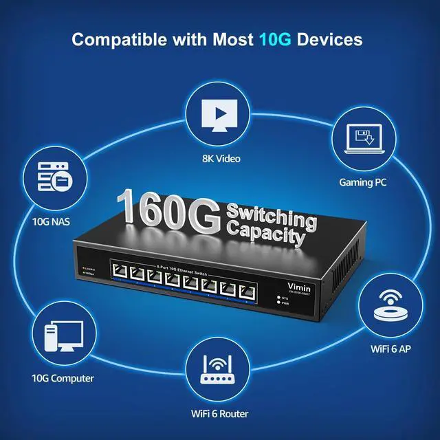 Alt view image 4 of 5 - 8 Port 10G Ethernet Switch, 10Gbe-RJ45 Port Network Switch Unmanaged Support 100M/1000M/2.5G/5G/10G, Auto-Negotiation, for 10G NAS, PC, NIC, Plug & Play, 160Gbps Switching Capacity, Desktop/Rack Mount