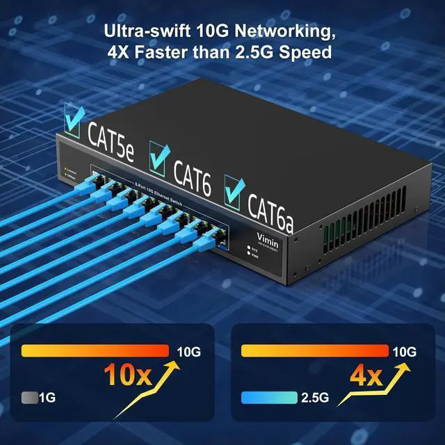 Alt view image 5 of 5 - 8 Port 10G Ethernet Switch, 10Gbe-RJ45 Port Network Switch Unmanaged Support 100M/1000M/2.5G/5G/10G, Auto-Negotiation, for 10G NAS, PC, NIC, Plug & Play, 160Gbps Switching Capacity, Desktop/Rack Mount