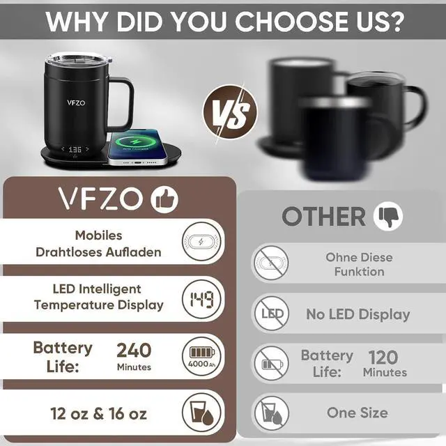 Alt view image 2 of 5 - VFZO 16Oz Temperature Control Smart Mug, Self Heating Coffee Mug LED Display, 180 Min Battery Life - Hot up to 149 Fast Wireless Charger Base Improved Design Coffee Serving Sets (16oz, Lemon)