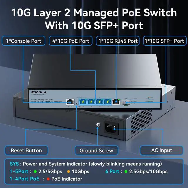 Alt view image 2 of 5 - SODOLA 10Gb L2 Managed Switch, 5 x 10G RJ-45 Ports,1 x 10G SFP+ Port,Support LACP, VLAN, QoS, 10G/5G/2.5G/1000M/100M Auto-Negotiation, Multi-Gigabit Managed Ethernet Switch