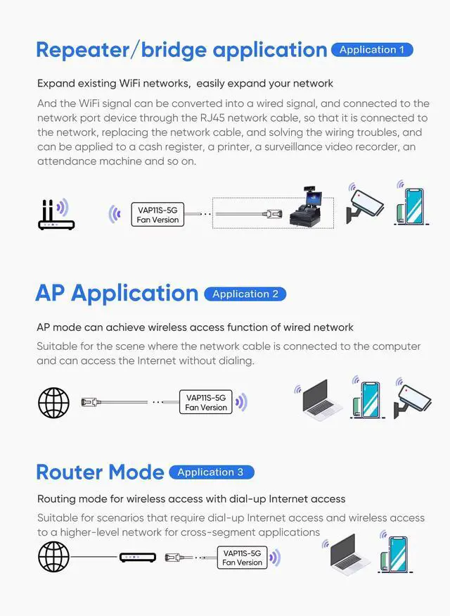 Alt view image 3 of 5 - VONETS Industrial 5GHz WiFi Bridge/Mini Router/WiFi to Ethernet/Signal Range Cover, 2 RJ45 Ports for Monitoring, PLC, AGV, Medical Device with 12V/1A Power Adapter VAP11S-5G-fan