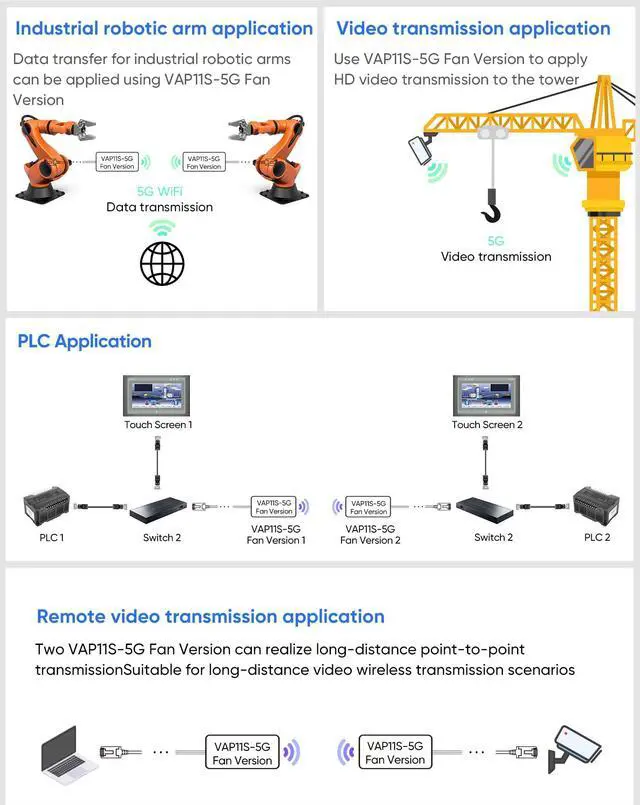 Alt view image 4 of 5 - VONETS Industrial 5GHz WiFi Bridge/Mini Router/WiFi to Ethernet/Signal Range Cover, 2 RJ45 Ports for Monitoring, PLC, AGV, Medical Device with 12V/1A Power Adapter VAP11S-5G-fan
