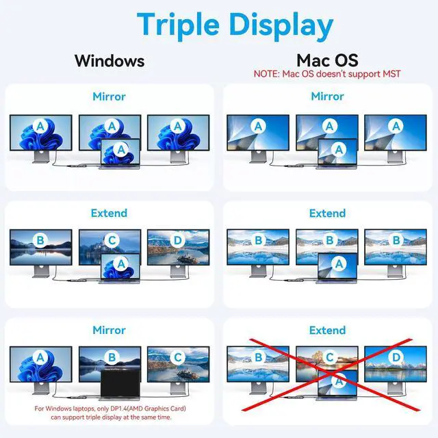 Alt view image 3 of 5 - USB C Docking Station 3 Monitors,USB C Hub with 2 HDMI, DisplayPort, 100W PD, 4 *USB, Gigabit Ethernet, SD/TF Card Reader, Audio Port,Multiport Adapter for Laptops,HP, Dell, Lenovo, Surface