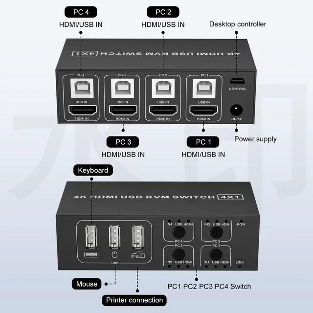 Alt view image 3 of 5 - 4K HDMI KVM Switch 1 Monitor 4 Computers 4K@60Hz, USB KVM Switches for Four Computer Share Monitor 4 USB Ports for Keyboard Mouse, Support Extended/Mirror Mode with Desktop Controller 4 Wires Included