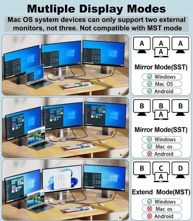 Alt view image 3 of 5 - THANDBLE USB C to 3 HDMI Adapter with 100W PD Charging, Triple 4K60Hz Monitor Extender for Dell/Surface Pro/HP, HDMI Splitter Extended Display Hub, Plug & Play Laptop Multi-Screen Adapter