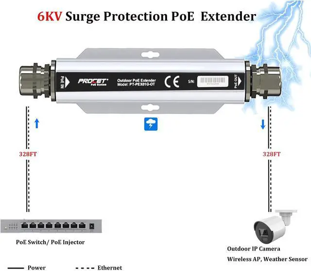 Alt view image 3 of 5 - PROCET Gigabit PoE Extender Outdoor PoE+ Pass Through with 6KV Surge Protection, Extra 328FT Repeat, Wide Temp -40 to 149, Aluminum Alloy IP67 for Wireless AP, PTZ Camera, Weather Sensor, IP Camera