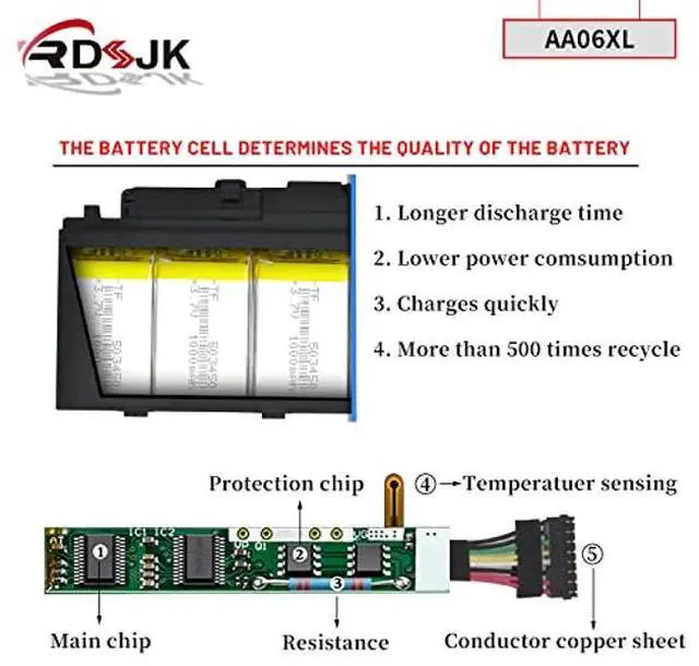 Alt view image 4 of 5 - AA06XL Laptop Battery for HP ZBook 17 G4 G4-2ZC18ES G4-1RR26ES G4-Y6K23EA Z3R03UT Z3R03AA Series HSTNN-DB7L AA06096XL 852711-850 852527-241 852527-242 852527-221 852527-222 AA06096XL-PR 11.4V 96Wh
