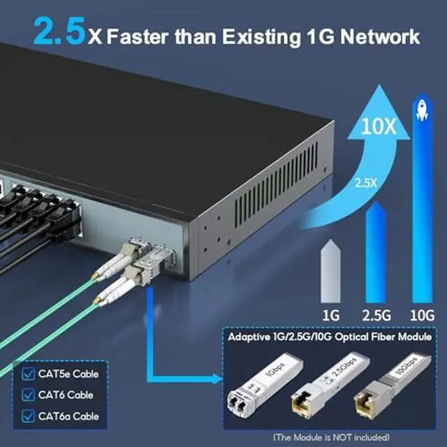 Alt view image 4 of 5 - SODOLA 24 Port 2.5Gb Umanaged Switch,24X2.5G Base-T Ports,2X10G SFP, 160Gbps Switching Capacity,Port Isolation,/IU Rack-Mount/Fanless/Plug & Play Multi-Gig Unmanaged Ethernet Switch