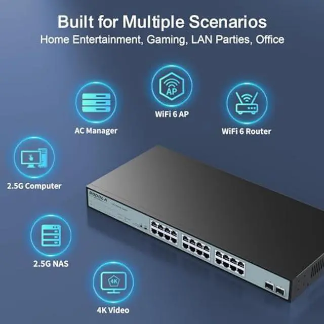 Alt view image 5 of 5 - SODOLA 24 Port 2.5Gb Umanaged Switch,24X2.5G Base-T Ports,2X10G SFP, 160Gbps Switching Capacity,Port Isolation,/IU Rack-Mount/Fanless/Plug & Play Multi-Gig Unmanaged Ethernet Switch