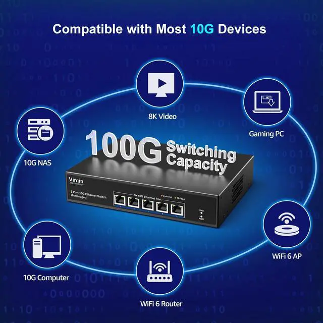 Alt view image 4 of 5 - 5-Port 10G Ethernet Switch Unmanaged, VIMIN 10Gbe Network Switch with Base-T RJ45 Ports Support 100M/1000M/2.5G/5G/10G Speed Auto-Negotiation, for 10G NAS Network,PC,10G NIC, WiFi7 Router,Plug & Play