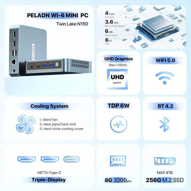 Alt view image 3 of 5 - PELADN Mini PC, Twin Lake N150(Upgraded N100),8GB DDR4/256GB SSD,Type-C/Dual HD,Mini Desktop Computer,WiFi5 4K/60Hz Triple-Display USB3.2/BT4.2 Mini Computers for Home Business