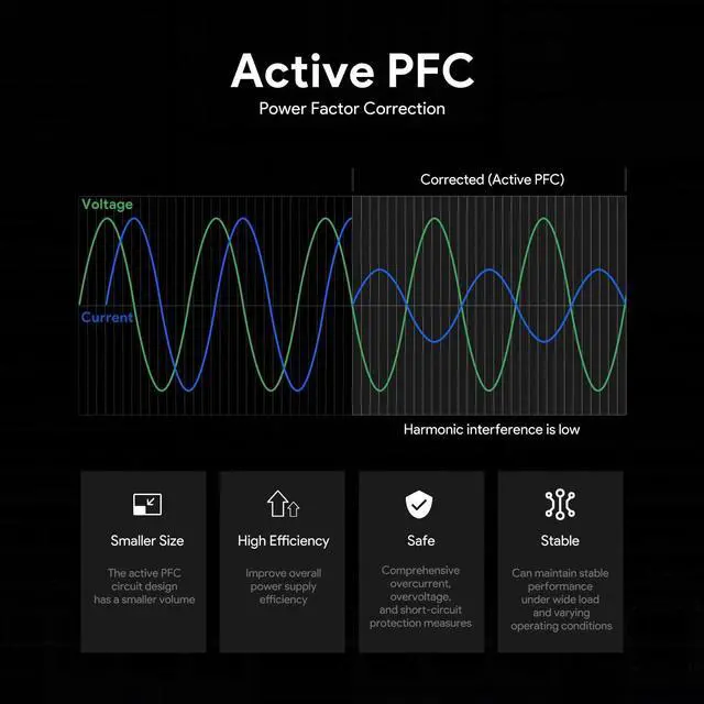 Alt view image 4 of 5 - HKY 28V 5A 140W USB C Charger PD3.1 GaN Laptop Power Adapter Supply for Avalon Nano 3 BTC Miner Canaan,j5create Docking Station,MacBook,Dell,Lenovo,Asus ROG,Samsung Galaxy,MSI,Acer,HP OMEN Gaming PC